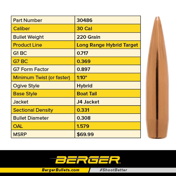 Berger .308 Diameter 220 Grain Open Tip Match Long Range Hybrid Target Bullets