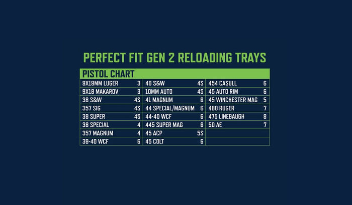 Frankford Arsenal Perfect Fit Gen 2 Reloading Tray 308 Winchester, 6.5 Creedmoor 50 Rounds Pack of 2